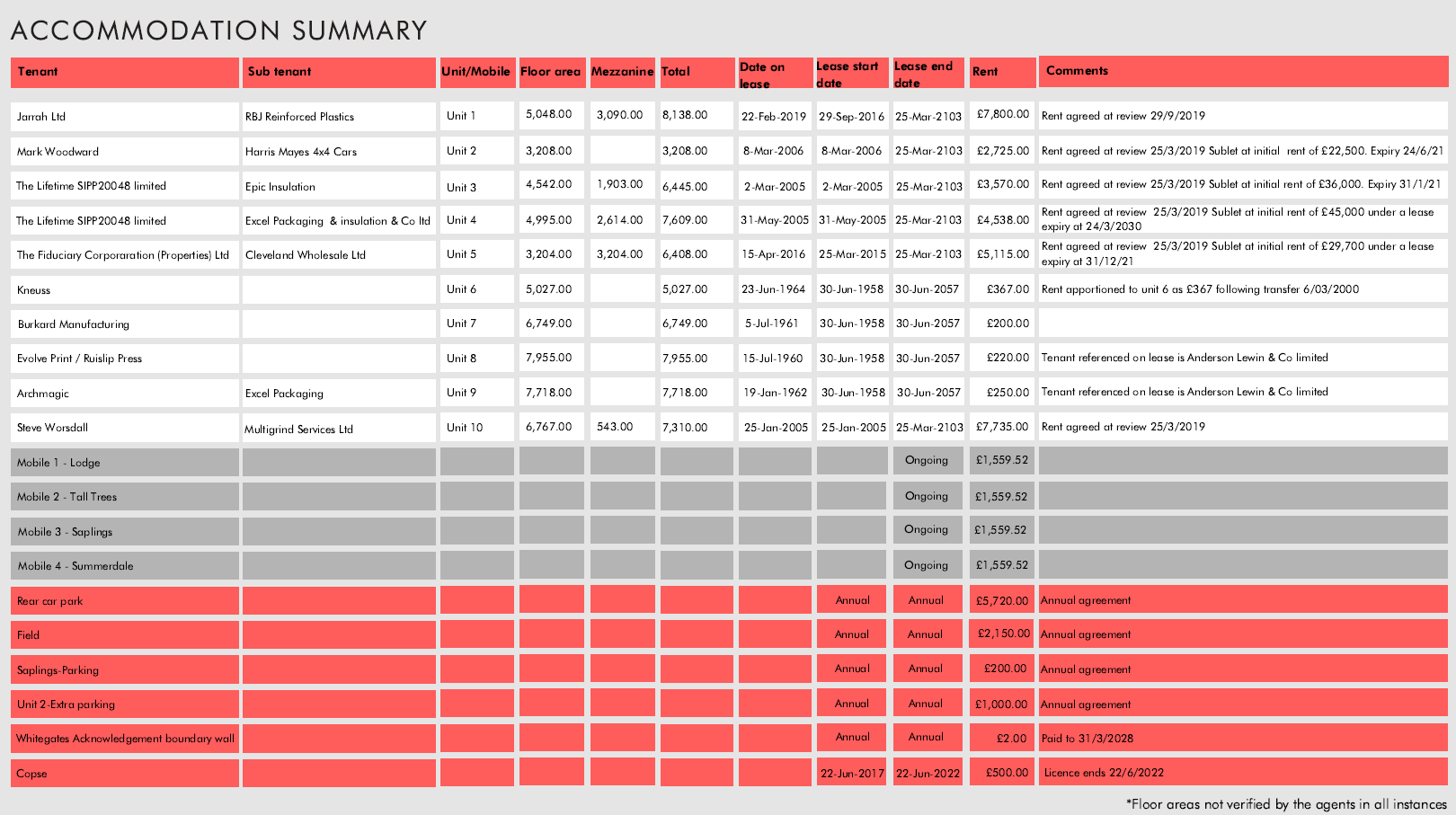 Industrial Ground Rent, Rickmansworth, Greater London > Prideview Group